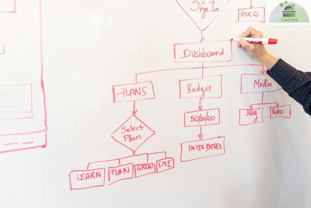 plan de medios y cómo crearlo